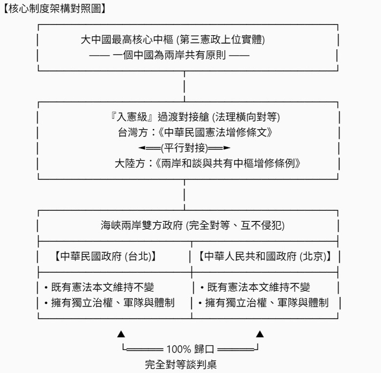 點我看大圖 第三集:一票否決權與雙向戰略雙向封印定義