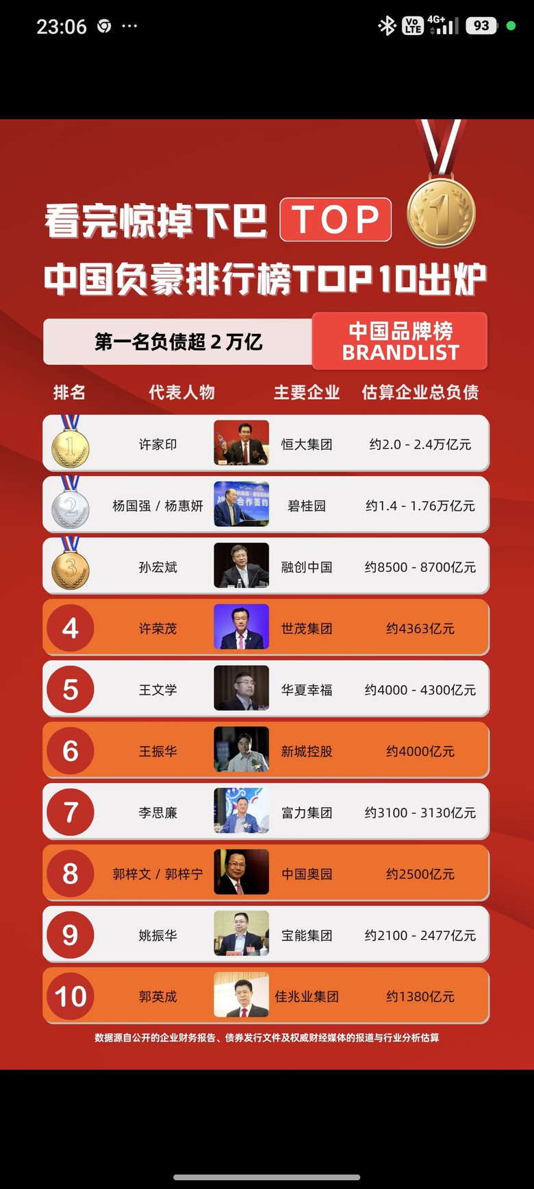 終於知道什麽是債多不愁