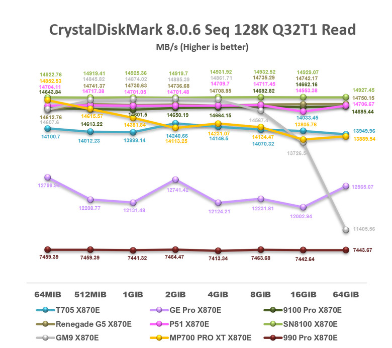 【綜合簡測】2026年PCIe 5.0x4 2TB SSD 高效能主控 X870E 平台效能差異亂評 (圖多)