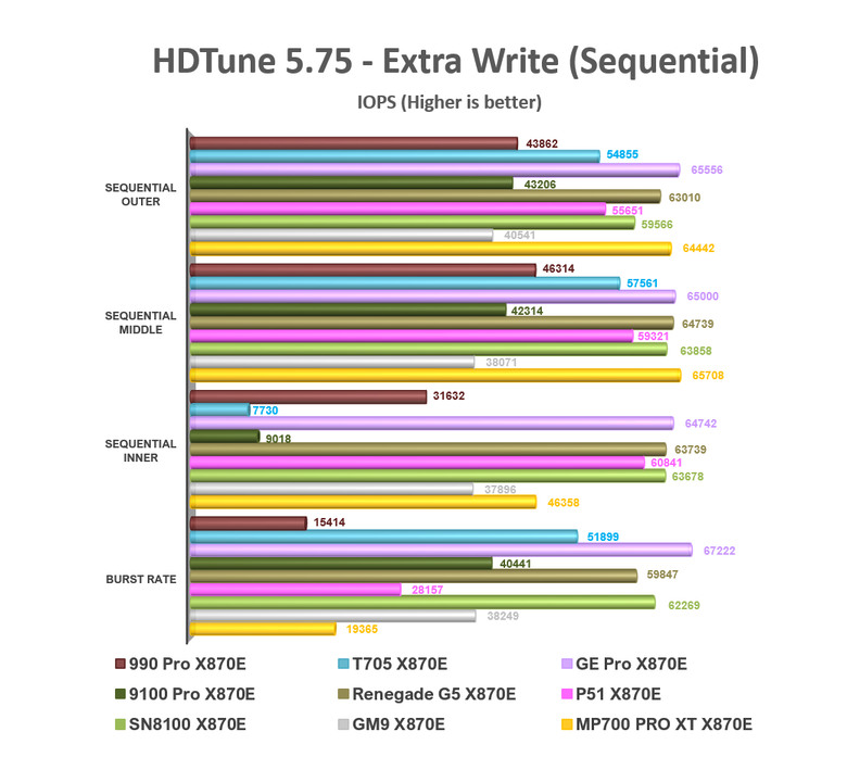 【綜合簡測】2026年PCIe 5.0x4 2TB SSD 高效能主控 X870E 平台效能差異亂評 (圖多)