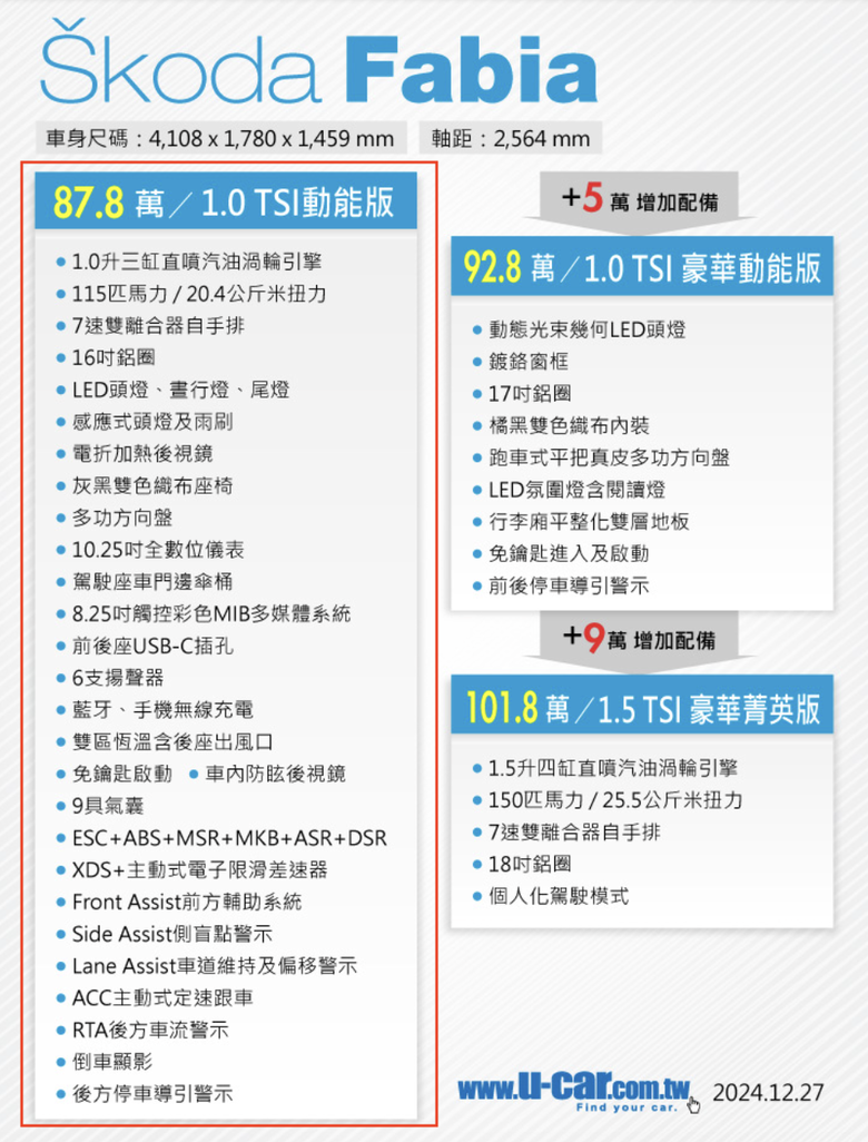 2026年連定速都不給？不如看看給好給滿的歐洲車