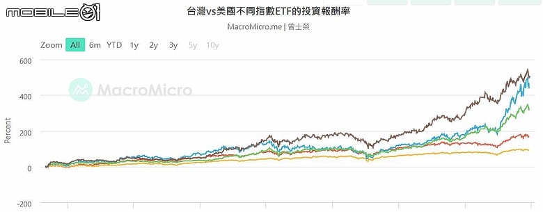 點我看大圖