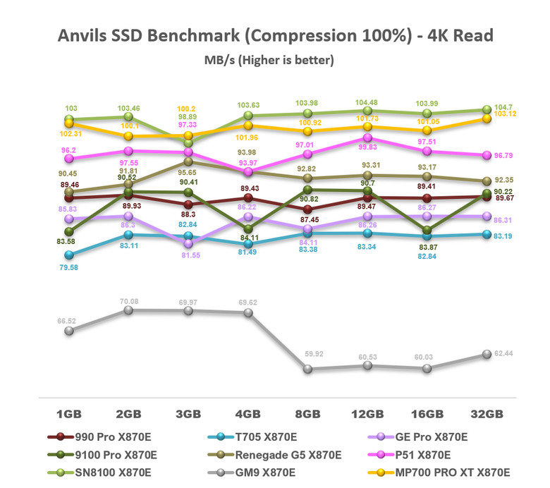【綜合簡測】2026年PCIe 5.0x4 2TB SSD 高效能主控 X870E 平台效能差異亂評 (圖多)