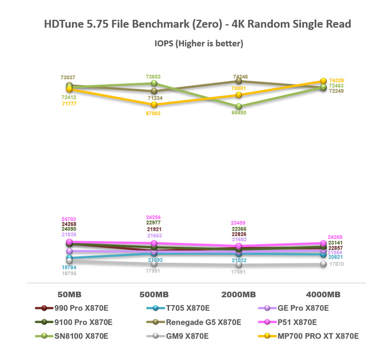 【綜合簡測】2026年PCIe 5.0x4 2TB SSD 高效能主控 X870E 平台效能差異亂評 (圖多)