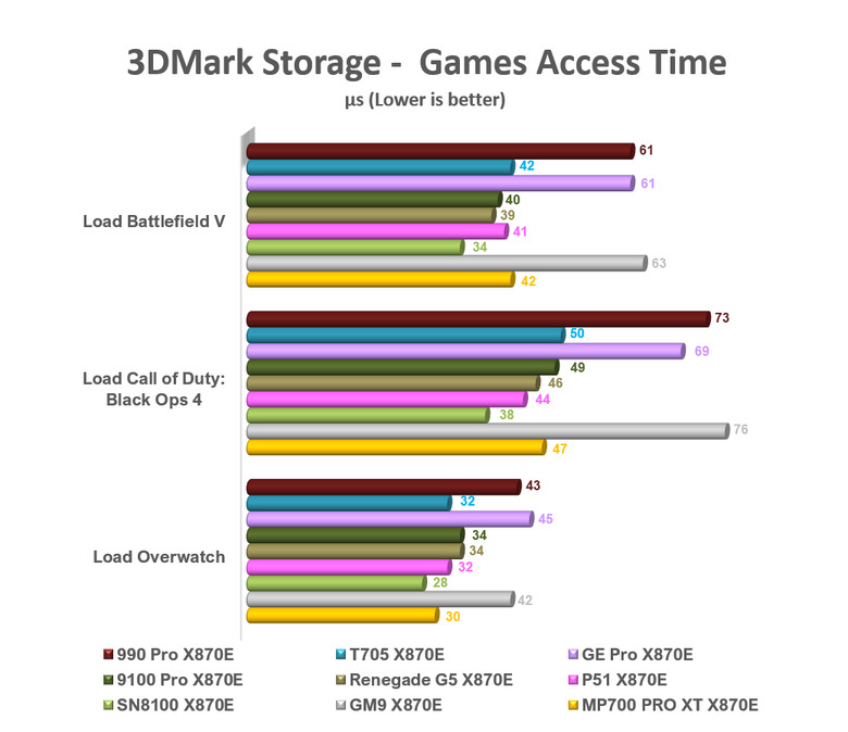 【綜合簡測】2026年PCIe 5.0x4 2TB SSD 高效能主控 X870E 平台效能差異亂評 (圖多)