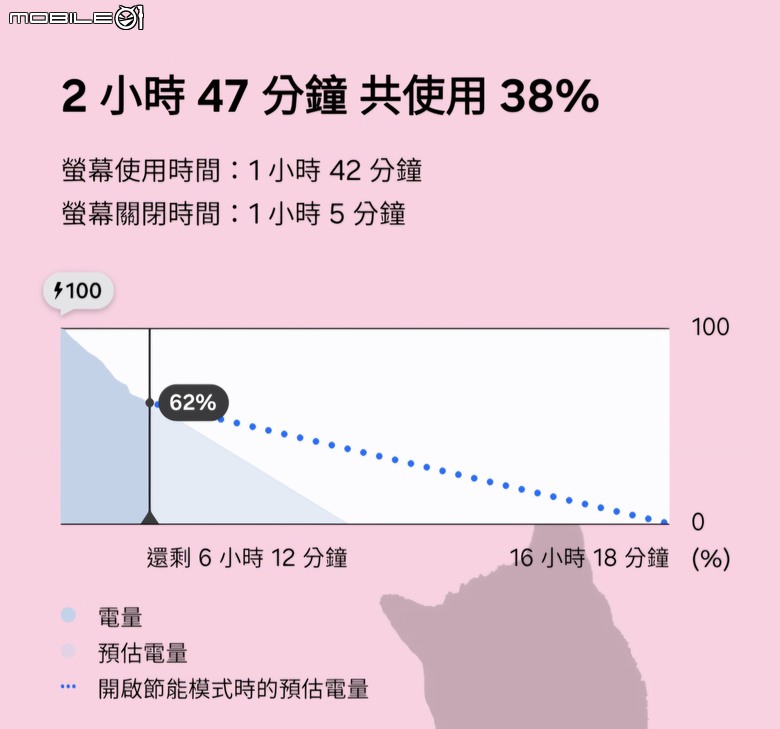 三星換電池的問題