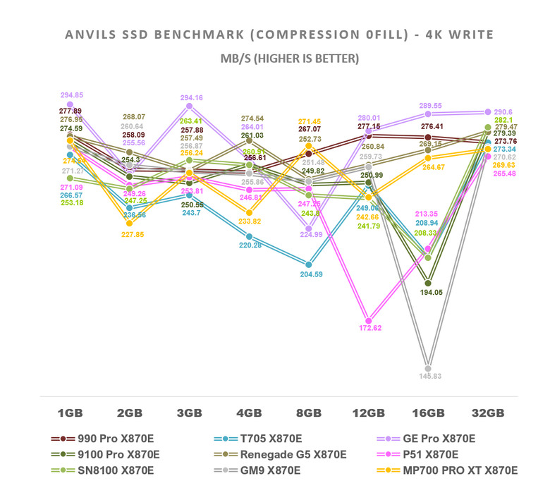 【綜合簡測】2026年PCIe 5.0x4 2TB SSD 高效能主控 X870E 平台效能差異亂評 (圖多)