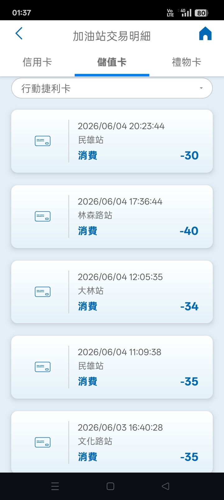 中油的直營店還能加嗎？(補圖)