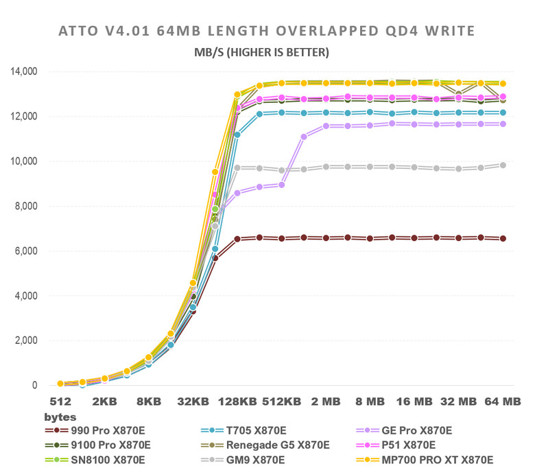 【綜合簡測】2026年PCIe 5.0x4 2TB SSD 高效能主控 X870E 平台效能差異亂評 (圖多)