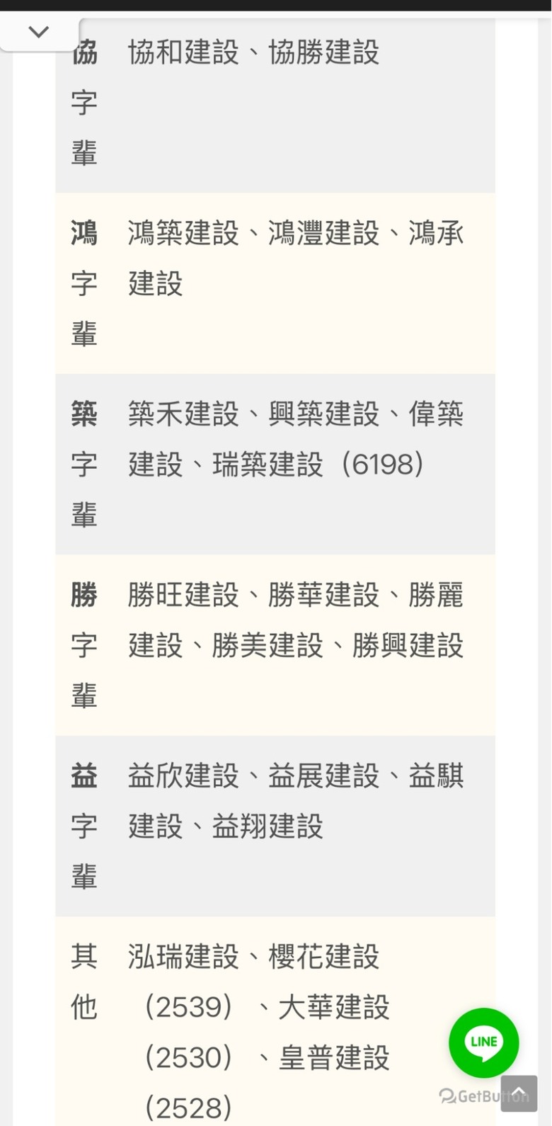 請問寶台機構跟寶佳建設有關係嗎？