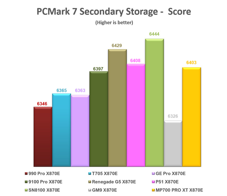 【綜合簡測】2026年PCIe 5.0x4 2TB SSD 高效能主控 X870E 平台效能差異亂評 (圖多)