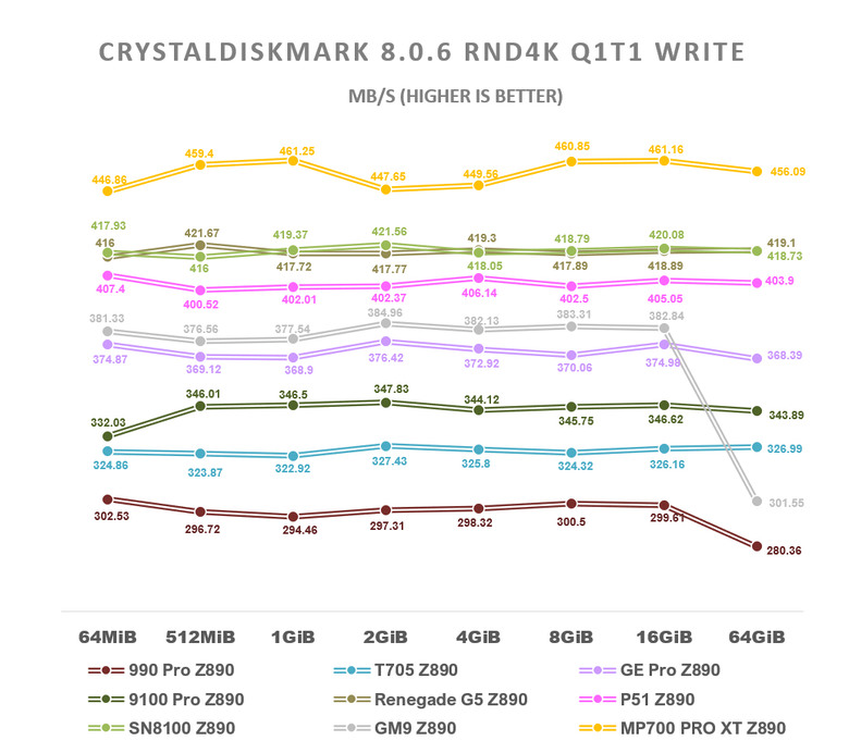 【綜合簡測】2026年PCIe 5.0x4 2TB SSD 高效能主控Z890平台效能差異亂評 (圖多)