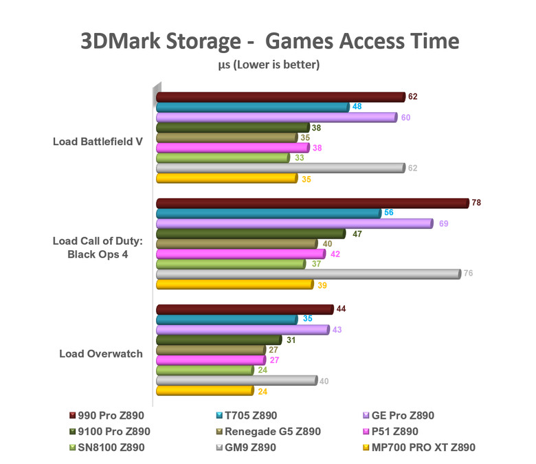 【綜合簡測】2026年PCIe 5.0x4 2TB SSD 高效能主控Z890平台效能差異亂評 (圖多)