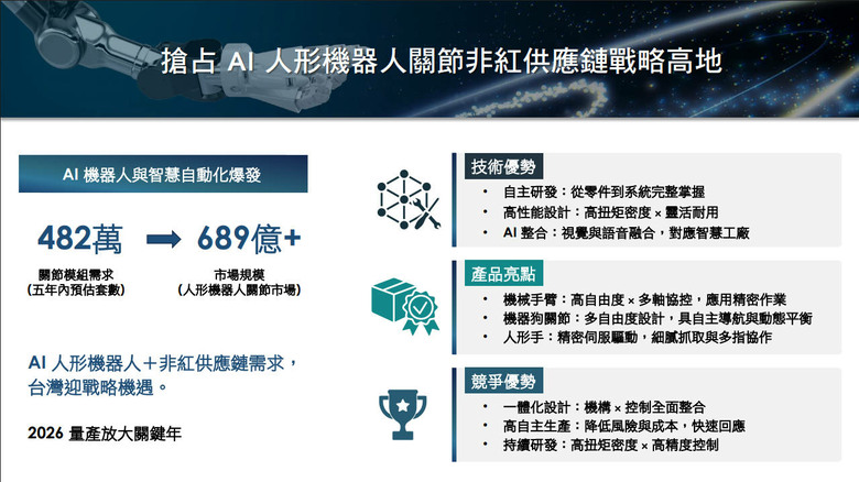 EdgeSeeker|直得 1597:從微型滑軌龍頭,到高精度運動控制模組供應商的重估劇本