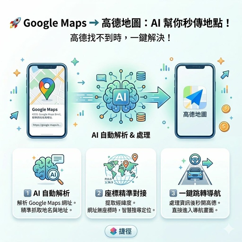 [iOS捷徑] Google Maps一鍵跳轉高德地圖