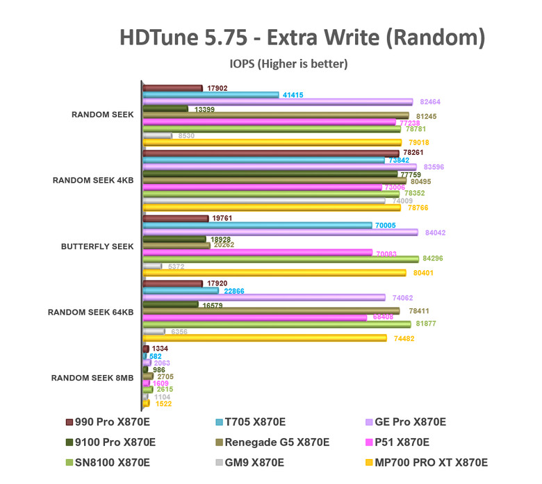 【綜合簡測】2026年PCIe 5.0x4 2TB SSD 高效能主控 X870E 平台效能差異亂評 (圖多)