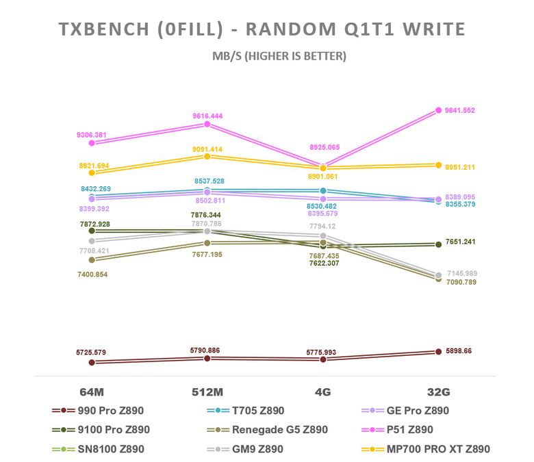 【綜合簡測】2026年PCIe 5.0x4 2TB SSD 高效能主控Z890平台效能差異亂評 (圖多)