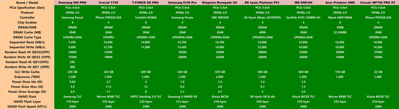 【綜合簡測】2026年PCIe 5.0x4 2TB SSD 高效能主控 X870E 平台效能差異亂評 (圖多)