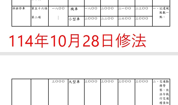 違規達人有福了，併排停車不再是2400元，已經修法，調降了!!