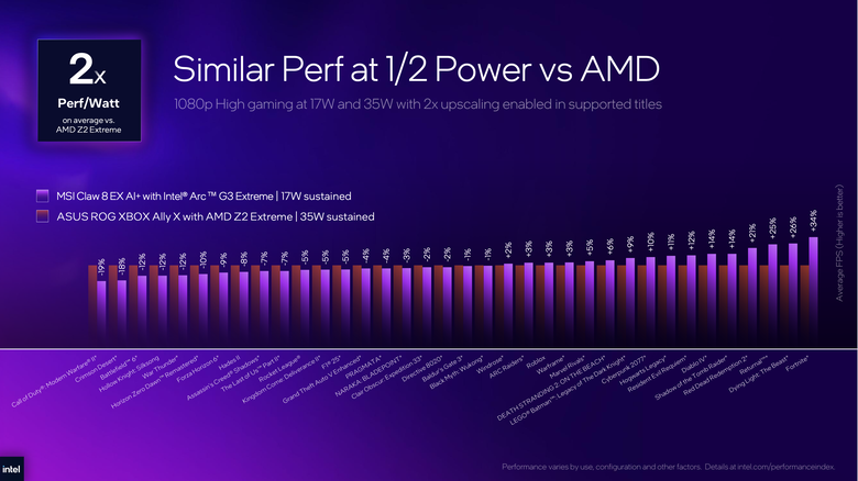 【Computex 2026】提供更多移動遊戲效能體驗！Intel Arc G3 PC 掌機處理器效能解析