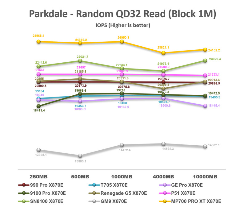 【綜合簡測】2026年PCIe 5.0x4 2TB SSD 高效能主控 X870E 平台效能差異亂評 (圖多)