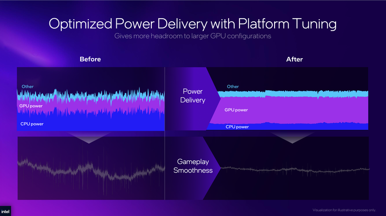 【Computex 2026】提供更多移動遊戲效能體驗！Intel Arc G3 PC 掌機處理器效能解析
