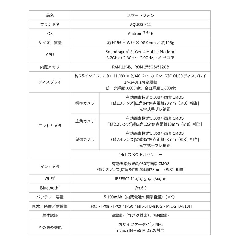 7/9陸續發售 AQUIS R11(日）
