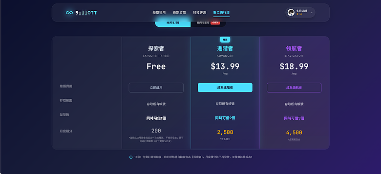 使用教學｜BillOTT - 訂閱經濟，短期積分兌換 / 長期多人合租不同平臺帳號！