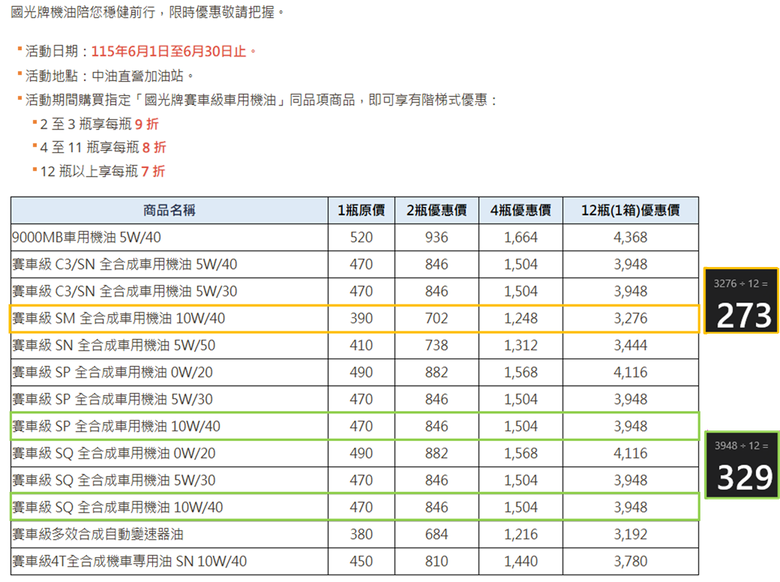115年6月【國光牌賽車級機油】優惠活動