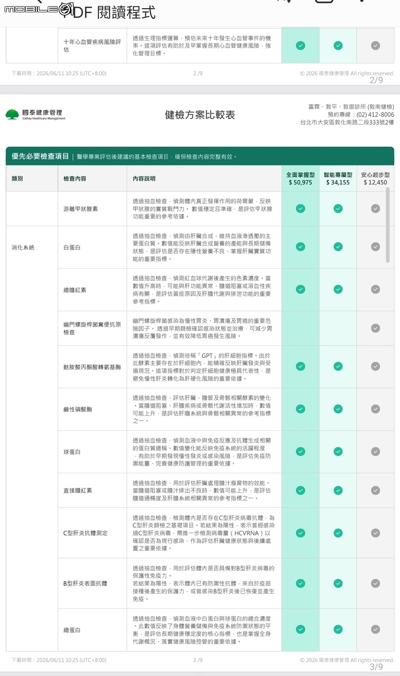 大家會用健檢網站智能檢測來選方案嗎