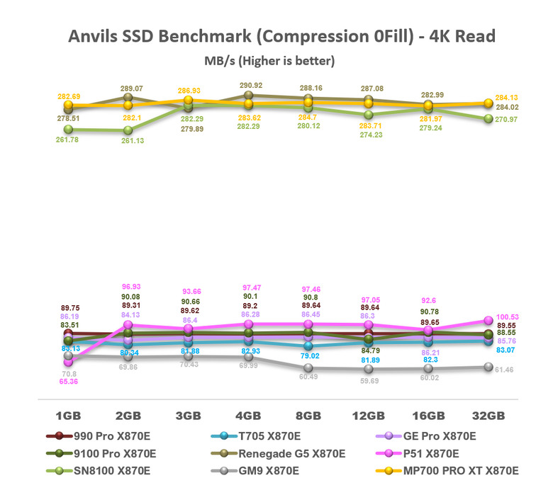 【綜合簡測】2026年PCIe 5.0x4 2TB SSD 高效能主控 X870E 平台效能差異亂評 (圖多)