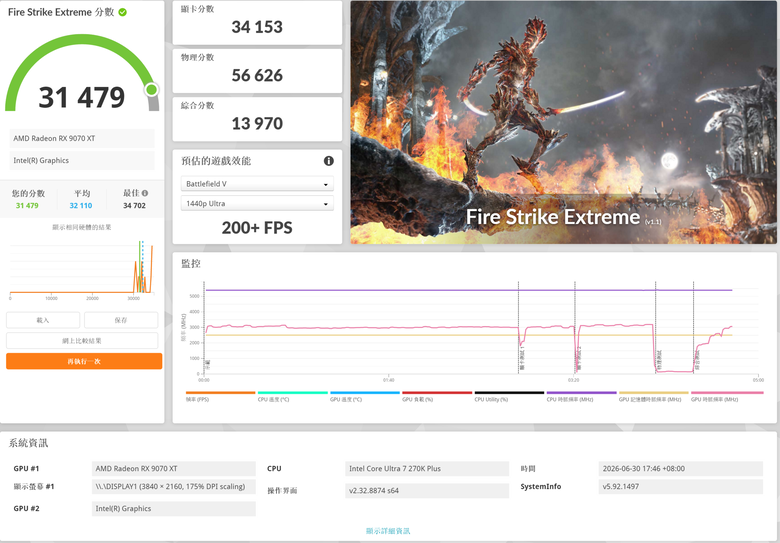 ASUS 華碩 TUF Gaming Radeon™ RX 9070 XT 16GB GDDR6 OC 超頻版 顯示卡開箱分享與測試