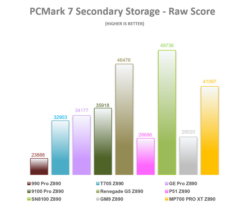 【綜合簡測】2026年PCIe 5.0x4 2TB SSD 高效能主控Z890平台效能差異亂評 (圖多)