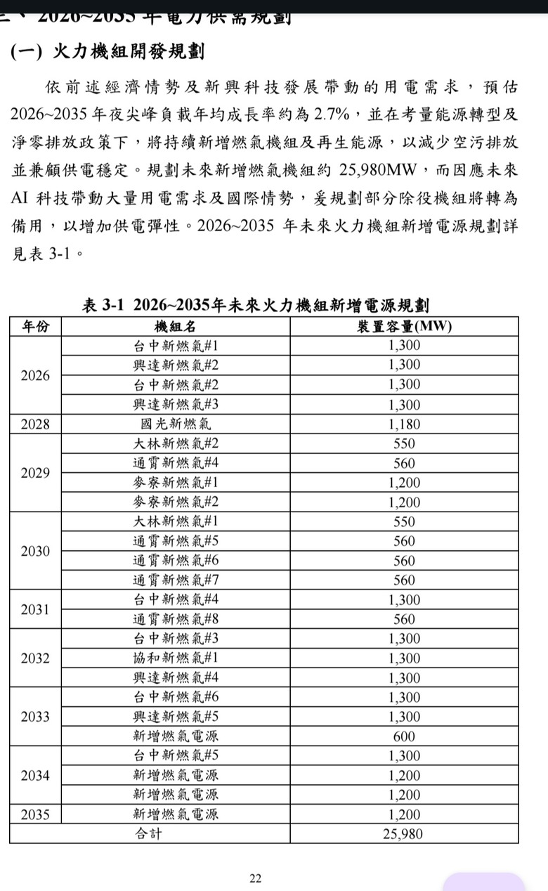 難怪今年報告都懶得萊爾，因為火力悶聲延役發財誰理你？