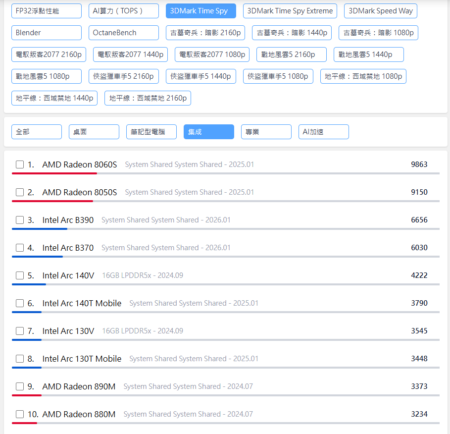 請幫我推薦筆電