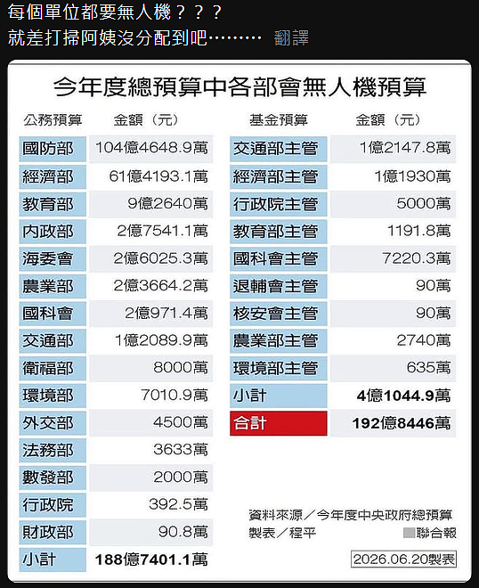 不懂就問: 財政部跟退輔會買無人機要幹嘛用?