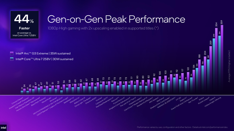 【Computex 2026】提供更多移動遊戲效能體驗！Intel Arc G3 PC 掌機處理器效能解析