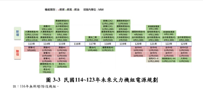 難怪今年報告都懶得萊爾，因為火力悶聲延役發財誰理你？
