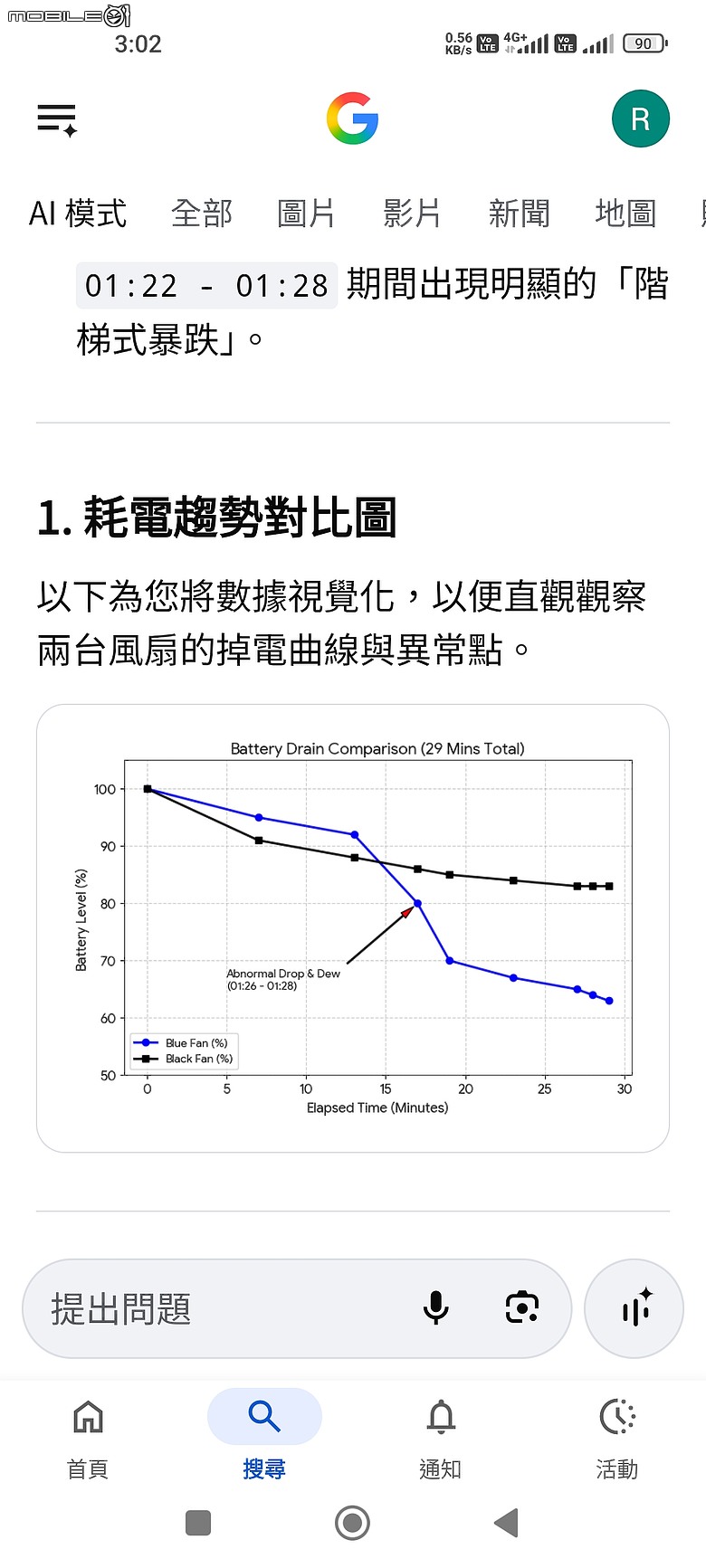 JF158透明摺疊制冷風扇(米覓同規mimax P3000)開箱測試