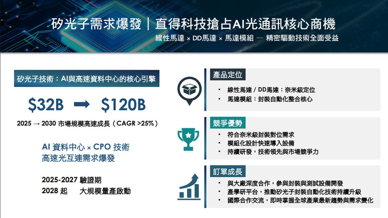 EdgeSeeker|直得 1597:從微型滑軌龍頭,到高精度運動控制模組供應商的重估劇本