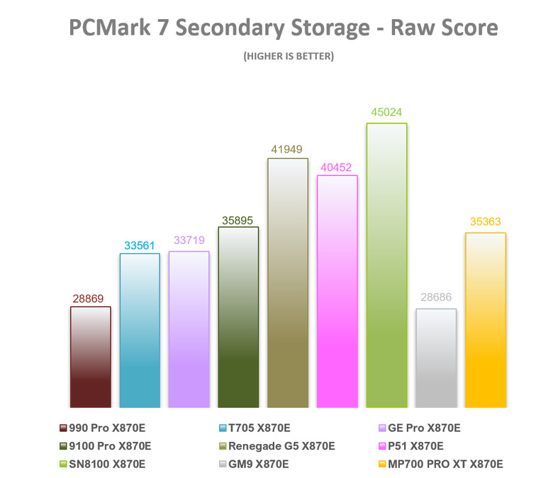 【綜合簡測】2026年PCIe 5.0x4 2TB SSD 高效能主控 X870E 平台效能差異亂評 (圖多)