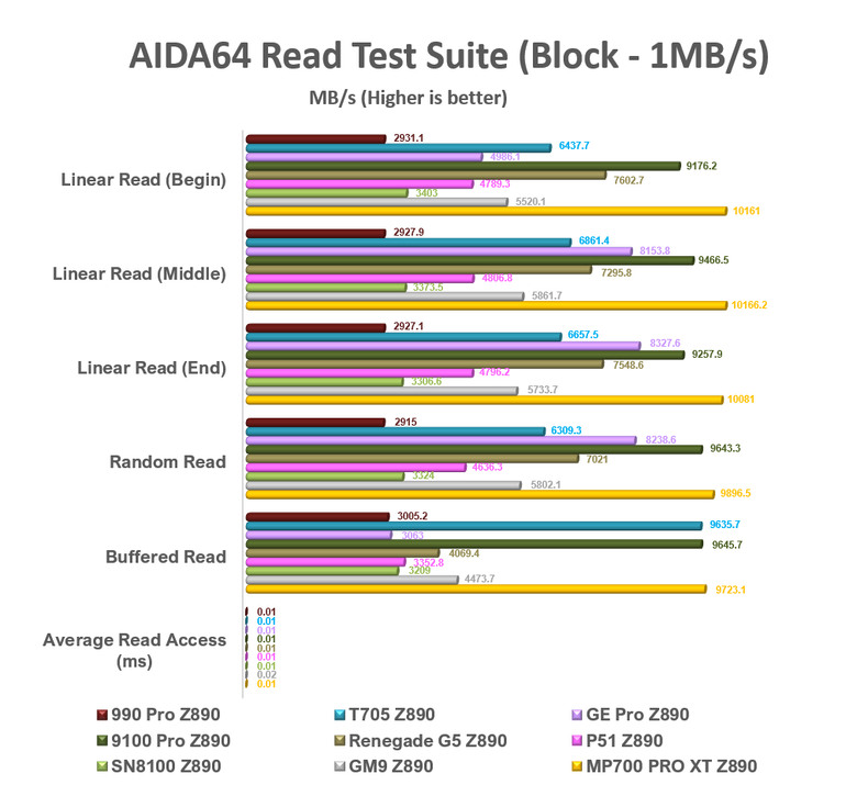 【綜合簡測】2026年PCIe 5.0x4 2TB SSD 高效能主控Z890平台效能差異亂評 (圖多)