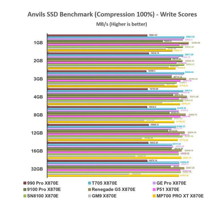 【綜合簡測】2026年PCIe 5.0x4 2TB SSD 高效能主控 X870E 平台效能差異亂評 (圖多)