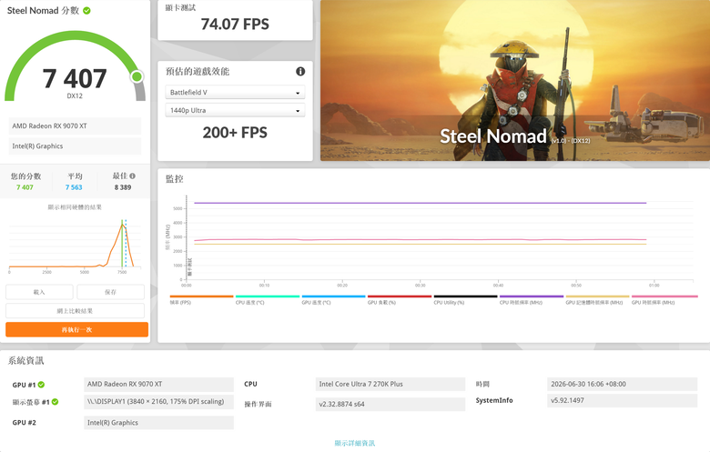 ASUS 華碩 TUF Gaming Radeon™ RX 9070 XT 16GB GDDR6 OC 超頻版 顯示卡開箱分享與測試