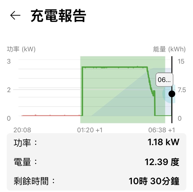 電動樁EVOASIS源點 OA700+ 使用心得