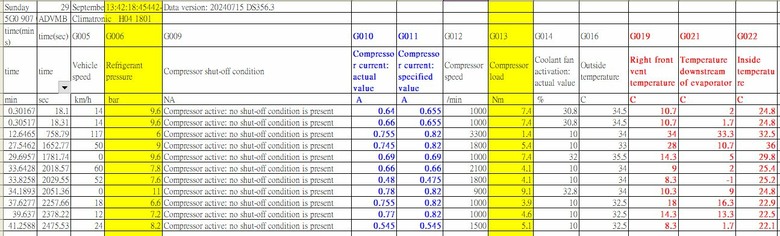 利用Goggle AI 模式分析 2017 Golf R 偶發性高速冷氣不冷的原因,機制與預防