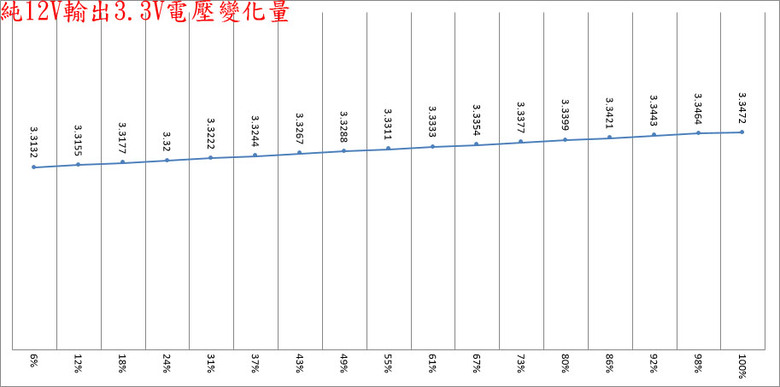 點我看大圖 ROG THOR III 1000W ATX 3.1白金全模組電源開箱