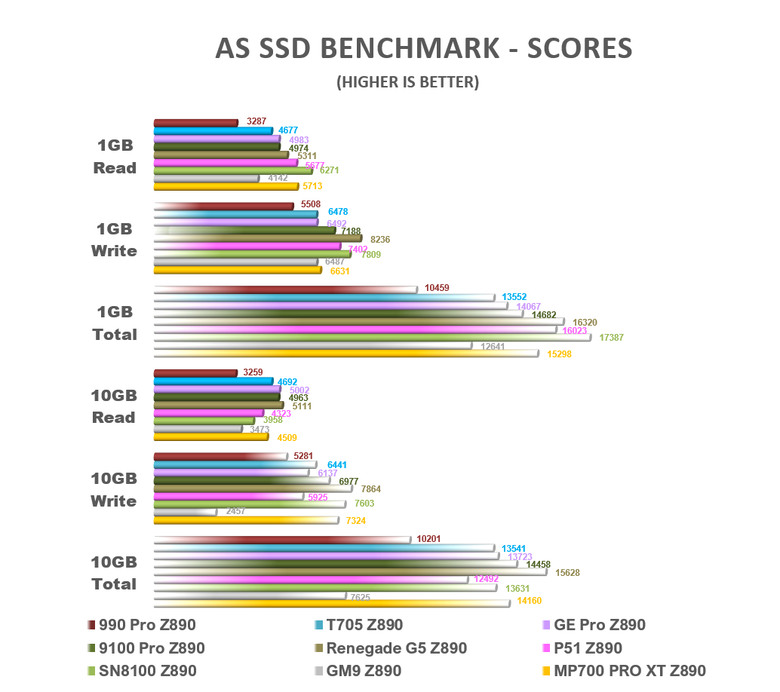 【綜合簡測】2026年PCIe 5.0x4 2TB SSD 高效能主控Z890平台效能差異亂評 (圖多)