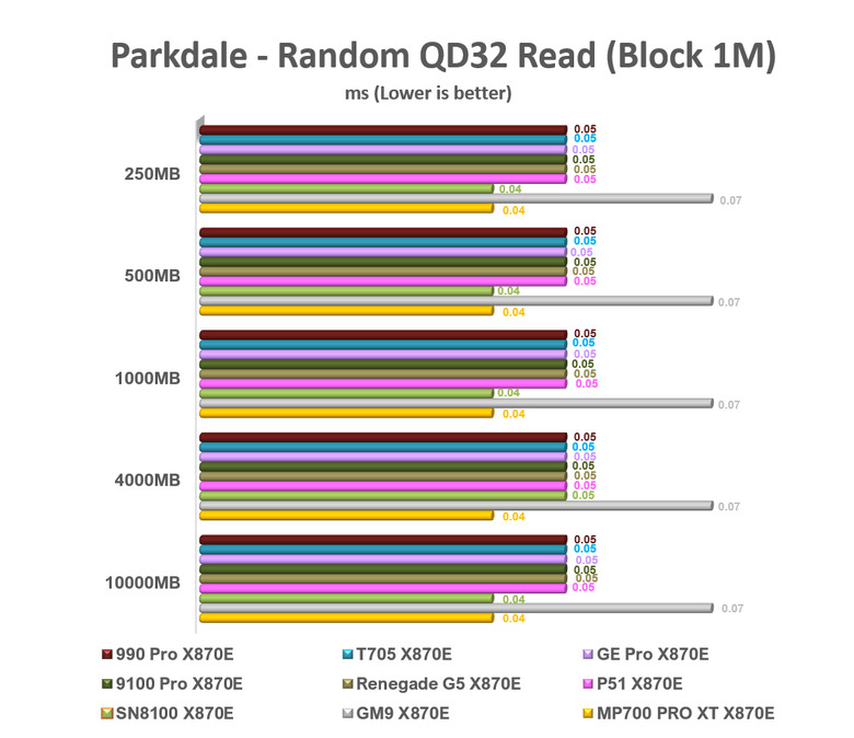 【綜合簡測】2026年PCIe 5.0x4 2TB SSD 高效能主控 X870E 平台效能差異亂評 (圖多)