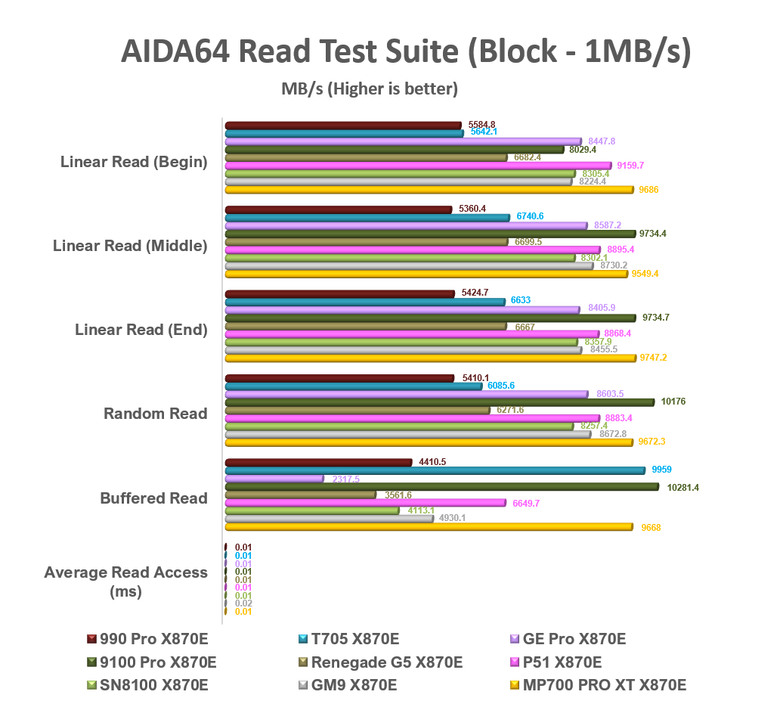 【綜合簡測】2026年PCIe 5.0x4 2TB SSD 高效能主控 X870E 平台效能差異亂評 (圖多)
